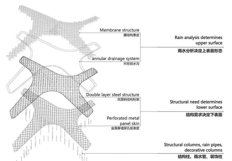【案例賞析】杭州亞運(yùn)會棒壘球體育文化中心