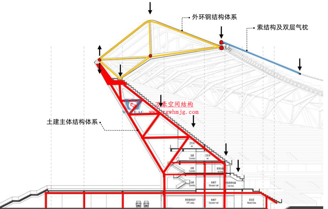 標(biāo)桿引領(lǐng)，智啟未來——萬豪集團(tuán)營銷、設(shè)計(jì)與技術(shù)骨干共赴無錫奧體中心，現(xiàn)場觀摩學(xué)習(xí)解鎖“創(chuàng)新密碼”